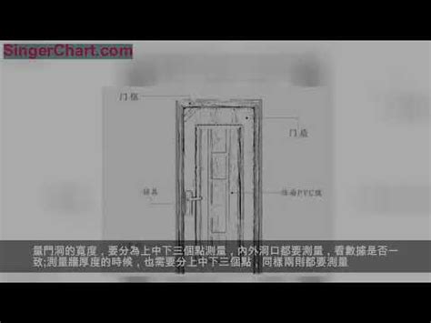 大門標準尺寸|【標準門尺寸】認識標準門尺寸：輕鬆掌握房門規格